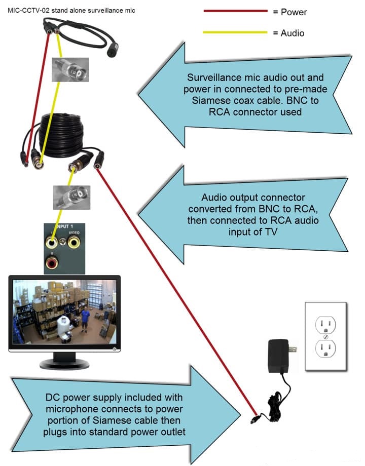 اتصال میکروفن دوربین مدار بسته به تلویزیون